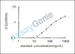 Rat Cystathionine beta-synthase (Cbs) ELISA Kit (RTEB1292)