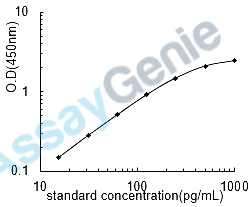 Rat Microtubule-associated protein tau (Mapt) ELISA Kit (RTEB1307)