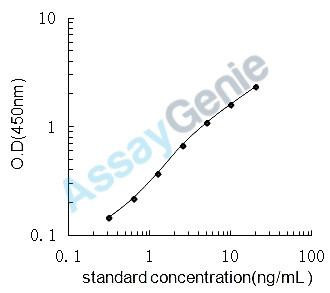 Rat cAMP-dependent protein kinase catalytic subunit beta (Prkacb) ELISA Kit (RTEB1310)