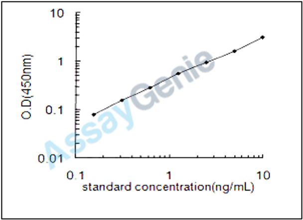 Rat Selenium-binding protein 1 (Selenbp1) ELISA Kit (RTEB1353)