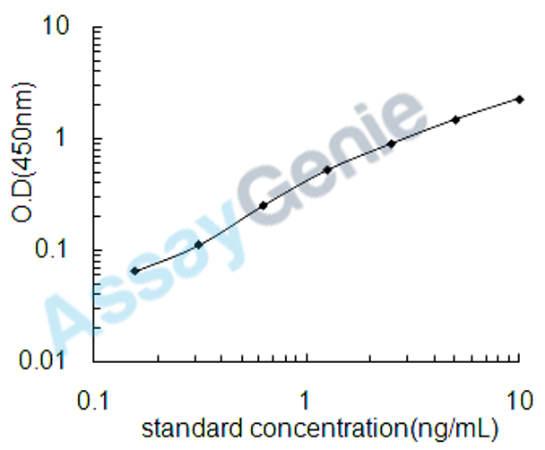 Rat Gremlin-1 (Grem1) ELISA Kit (RTEB1384)