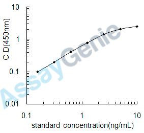 Rat Appetite-regulating hormone (Ghrl) ELISA Kit (RTEB1392)