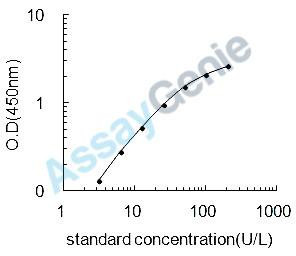 Rat L-lactate dehydrogenase A chain (Ldha) ELISA Kit (RTEB1423)