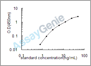 Rat Aquaporin-9 (Aqp9) ELISA Kit (RTEB1431)