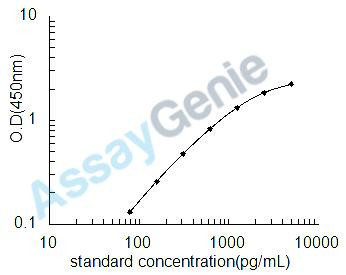 Rat Mesothelin (Msln) ELISA Kit (RTEB1456)