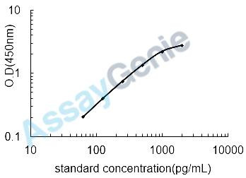 Rat Lactadherin (Mfge8) ELISA Kit (RTEB1482)