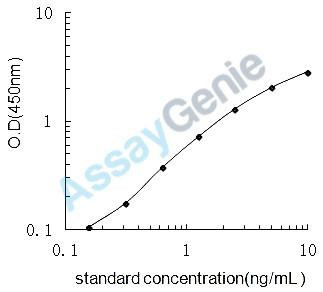 Rat Ghrelin O-acyltransferase (Mboat4) ELISA Kit (RTEB1523)