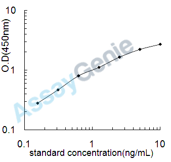 Rat Tripartite motif-containing protein 72 (Trim72) ELISA Kit (RTEB1524)