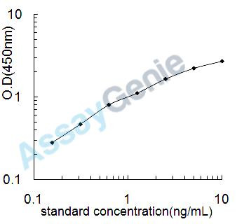 Rat Tripartite motif-containing protein 72 (Trim72) ELISA Kit (RTEB1524)