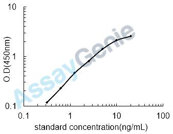 Rat Multidrug resistance protein 1 (Abcb1) ELISA Kit (RTEB1581)