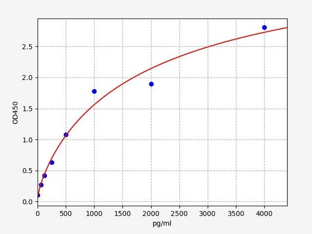 Human PCOL-I (Procollagen I) ELISA Kit (HUFI03347)