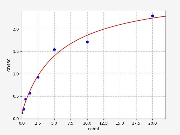 Human HSPBAP1 (HSPB1-associated protein 1) ELISA Kit (HUFI03218)