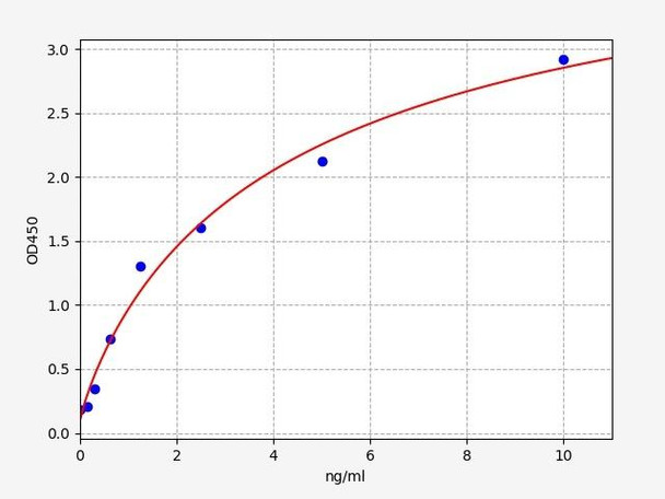 Human TGOLN2 (Trans-Golgi network integral membrane protein 2) ELISA Kit (HUFI03227)