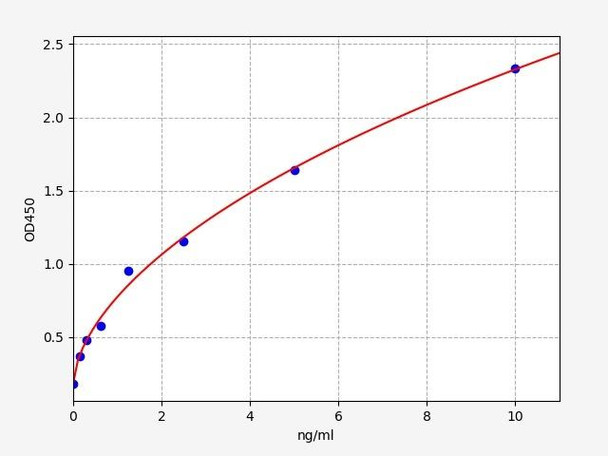 Mouse ADAMTS5 (A disintegrin and metalloproteinase with thrombospondin motifs 5) ELISA Kit (MOFI01280)