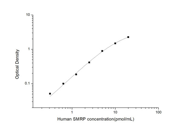Human SMRP (Soluble Mesothelin Related Peptide) ELISA Kit (HUES03469)