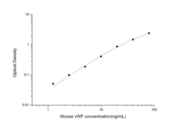 Mouse vWF (von Willebrand Factor) ELISA Kit (MOES01614)