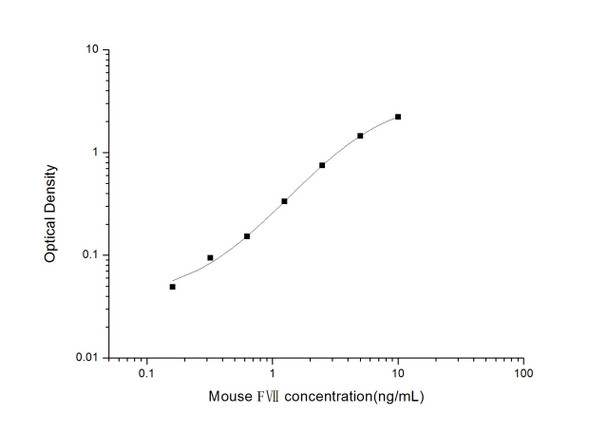 Mouse FVII (Coagulation Factor VII) ELISA Kit (MOES01782)