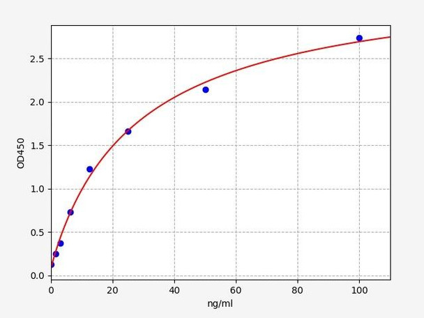 Mouse Alpha-2-HS-glycoprotein ELISA Kit