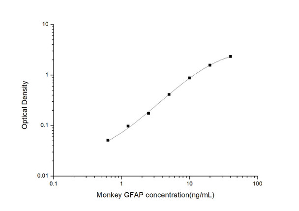 Monkey GFAP (Glial Fibrillary Acidic Protein) ELISA Kit (MKES00056)