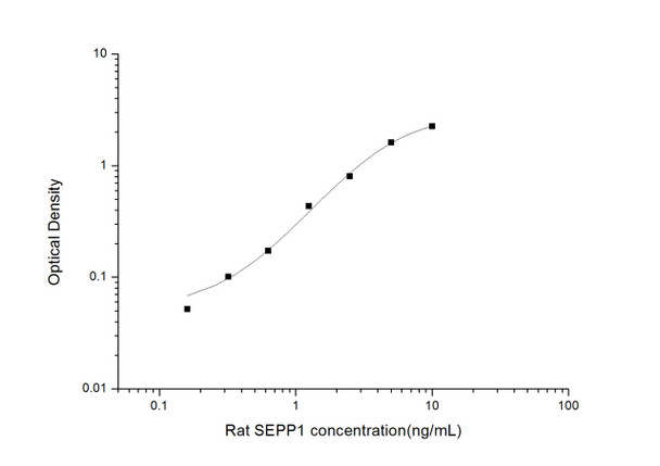 Rat SEPP1 (Selenoprotein P) ELISA Kit (RTES00731)
