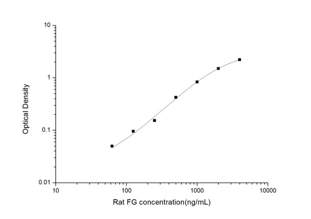 Rat FG (Fibrinogen) ELISA Kit (RTES00930)