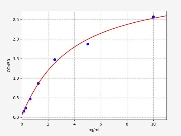 Mouse Akr1c6 / Estradiol 17 beta-dehydrogenase 5 ELISA Kit