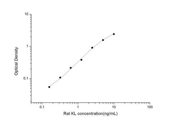 Rat KL (Klotho) ELISA Kit (RTES01190)
