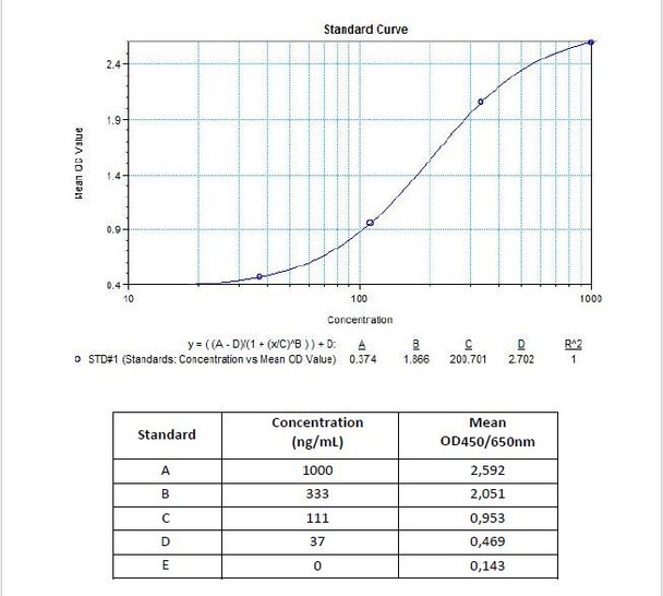 Certolizumab ELISA Kit (HUMB00017)