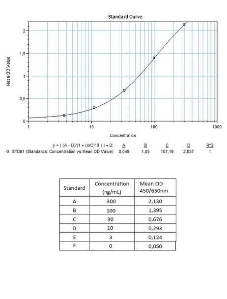 Rituximab ELISA Kit (HUMB00027)