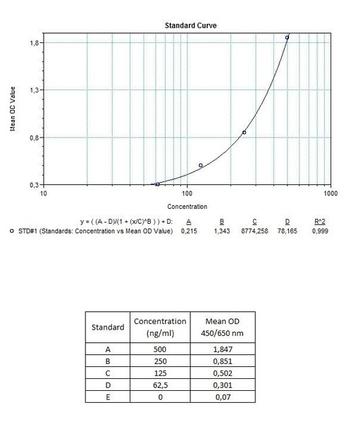 Anti-Rituximab ADA ELISA Kit (HUMB00029)