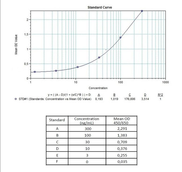 Denosumab ELISA Kit (HUMB00036)