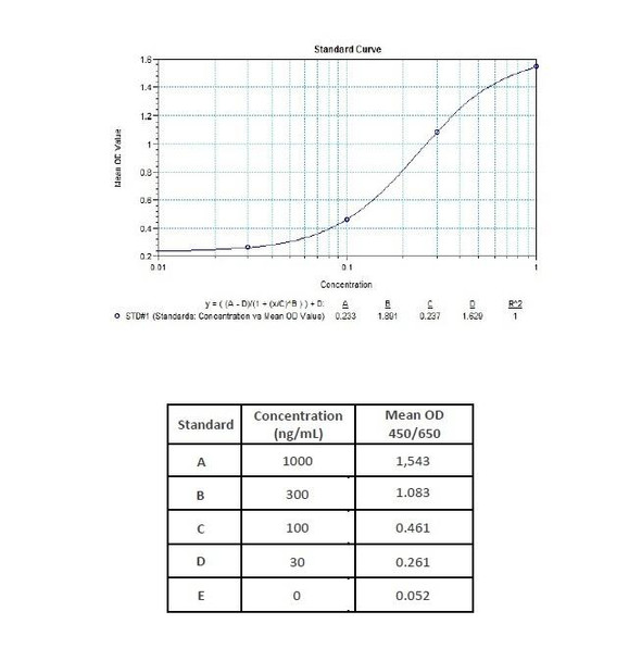 Omalizumab ELISA Kit (HUMB00039)