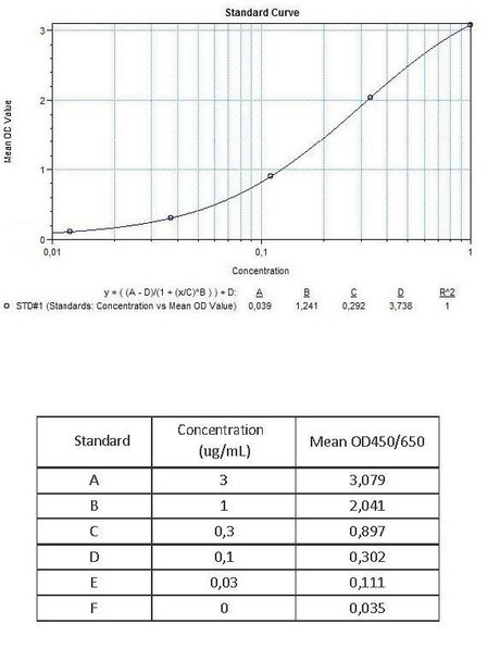 Nivolumab ELISA Kit (HUMB00044)