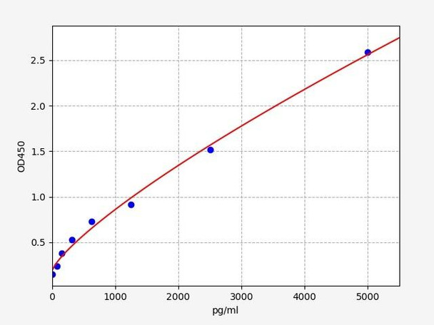 Mouse Rbks(Ribokinase) ELISA Kit