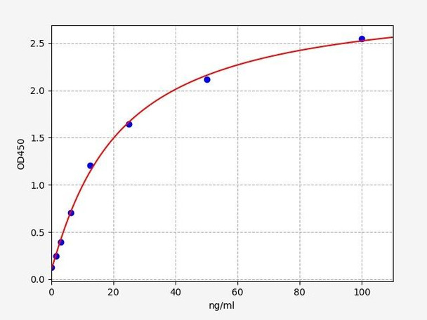 Mouse LIPG / Endothelial Lipase ELISA Kit