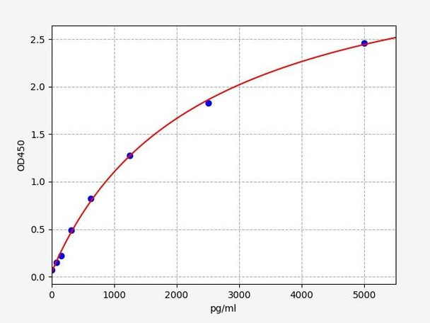 Mouse NSE / Neuron-specific Enolase ELISA Kit