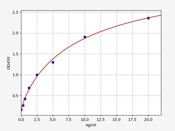 Mouse PKCe / Protein Kinase C Epsilon ELISA Kit