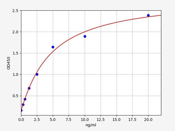 Mouse beta-hexosaminidase A / Beta Hex A ELISA Kit