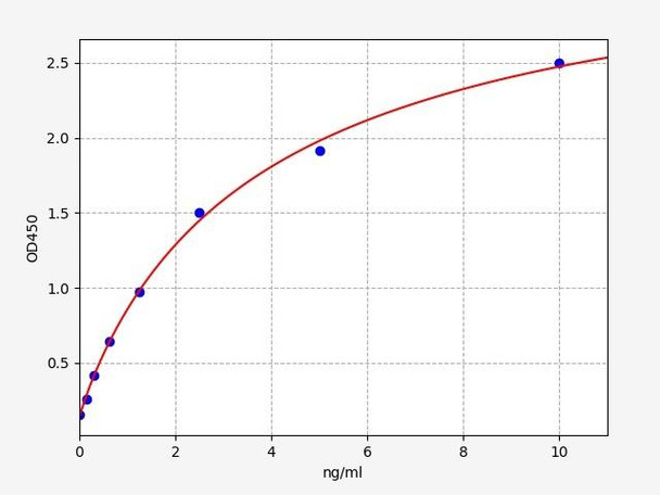 Mouse Coronin-1A ELISA Kit