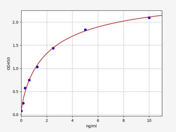 Mouse HAS2(Hyaluronan synthase 2) ELISA Kit