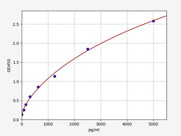 Mouse CD300LB / CRM-7 ELISA Kit