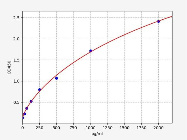 Mouse SIRT1 ELISA Kit