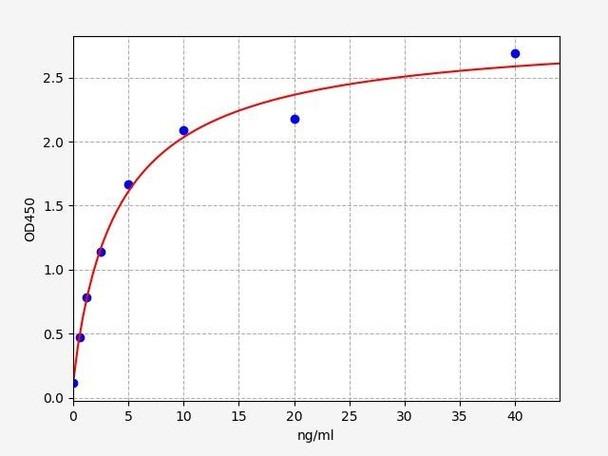 Mouse Glycophorin-A / Gypa ELISA Kit