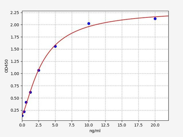 Mouse APOC4 / Apolipoprotein C4 ELISA Kit