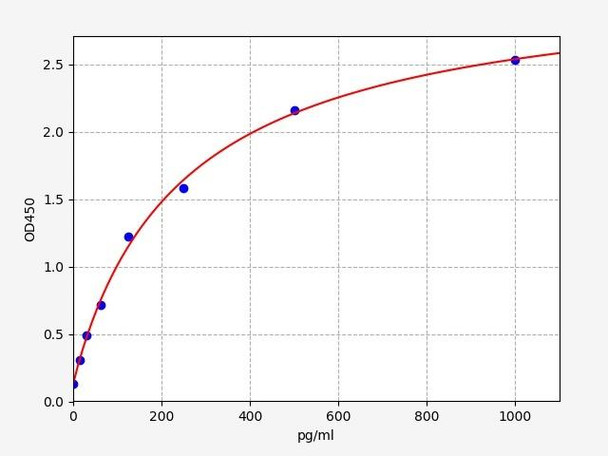 Mouse Cardiotrophin 1 / CT-1 ELISA Kit