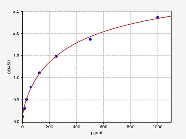 Mouse LBP(Lipolysaccharide binding protein) ELISA Kit