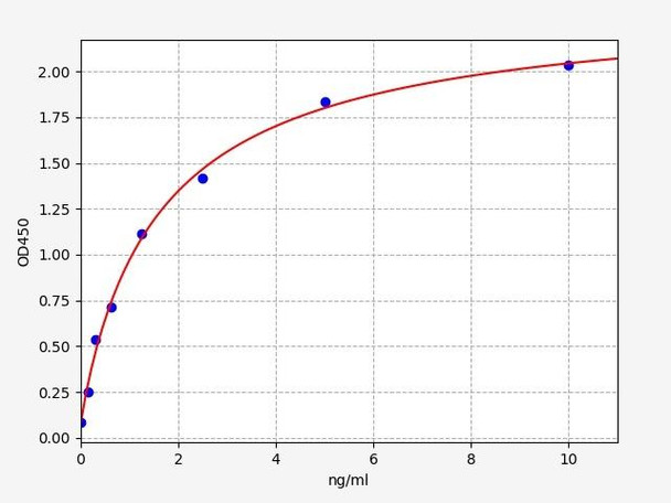 Mouse Prokineticin Receptor 1 / PKR1 ELISA Kit