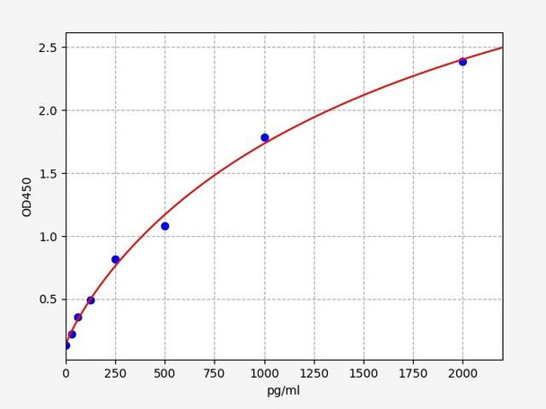 Mouse BMP4 ELISA Kit