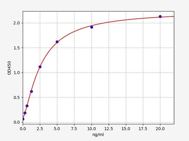 Mouse Smad7 ELISA Kit