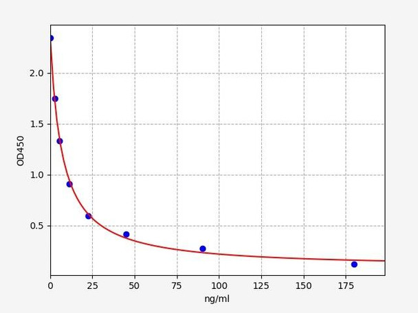 Mouse Corticosterone ELISA Kit